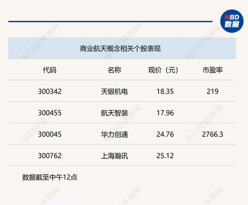 創業板指上漲1.14%，衛星互聯網與通信服務領漲市場
