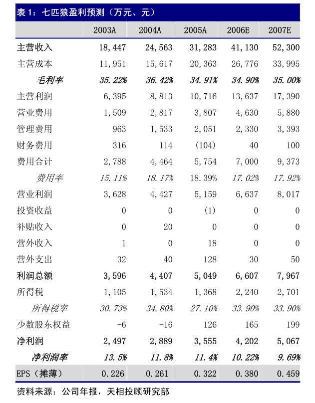 新奧股份2024年第三次臨時股東大會 聚焦能源主業，優化非核心資產——以廚具衛具業務為例的戰略審視